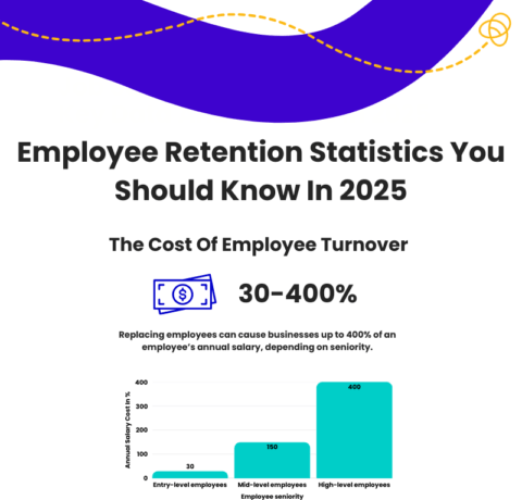 [INFOGRAPHIC] Employee Retention Statistics You Should Know In 2025